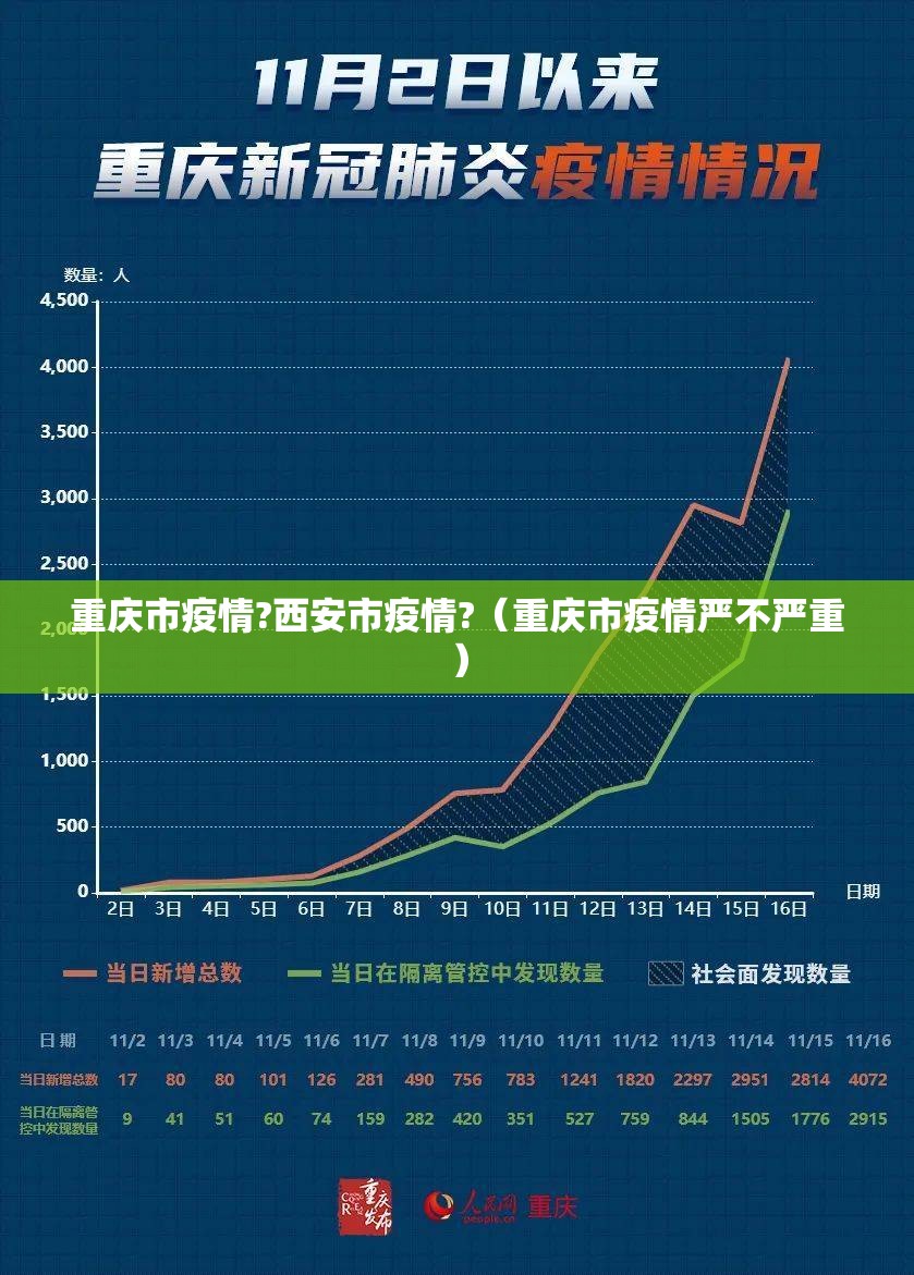重庆市疫情?西安市疫情?（重庆市疫情严不严重）