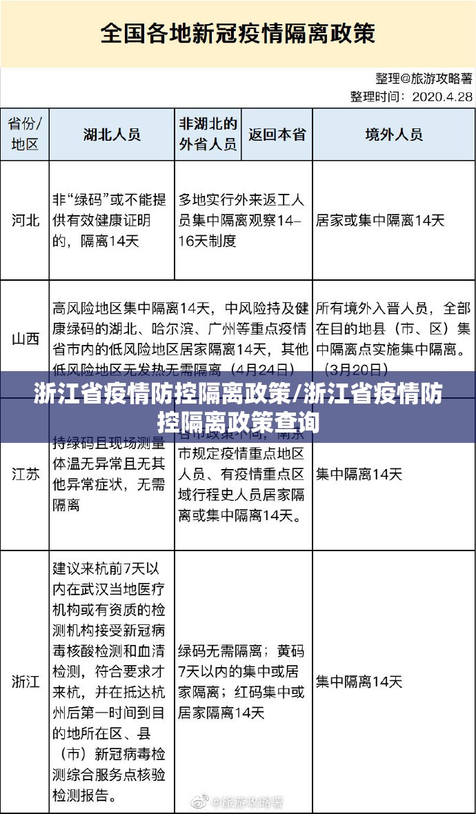 浙江省疫情防控隔离政策/浙江省疫情防控隔离政策查询