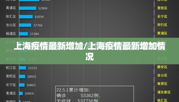 上海疫情最新增加/上海疫情最新增加情况