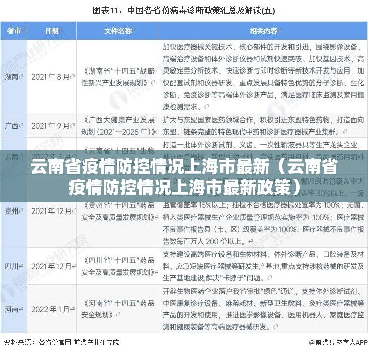 云南省疫情防控情况上海市最新（云南省疫情防控情况上海市最新政策）