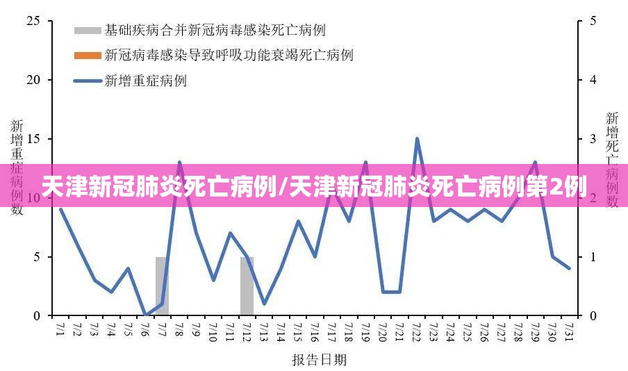 天津新冠肺炎死亡病例/天津新冠肺炎死亡病例第2例