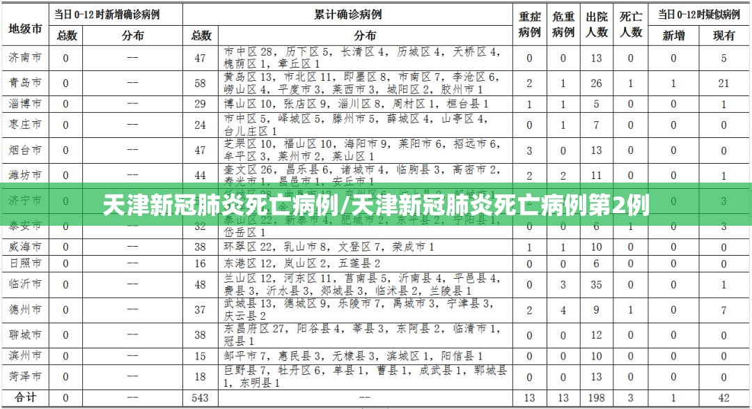 天津新冠肺炎死亡病例/天津新冠肺炎死亡病例第2例