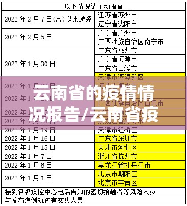 云南省的疫情情况报告/云南省疫情报告实时