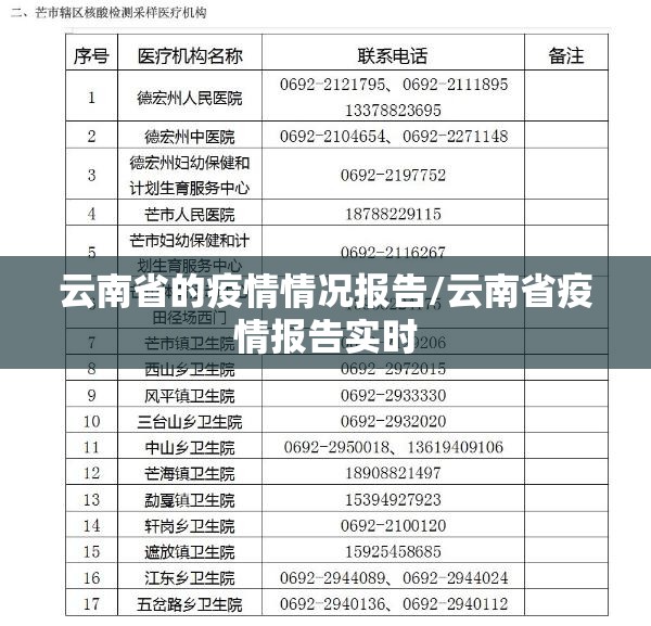 云南省的疫情情况报告/云南省疫情报告实时