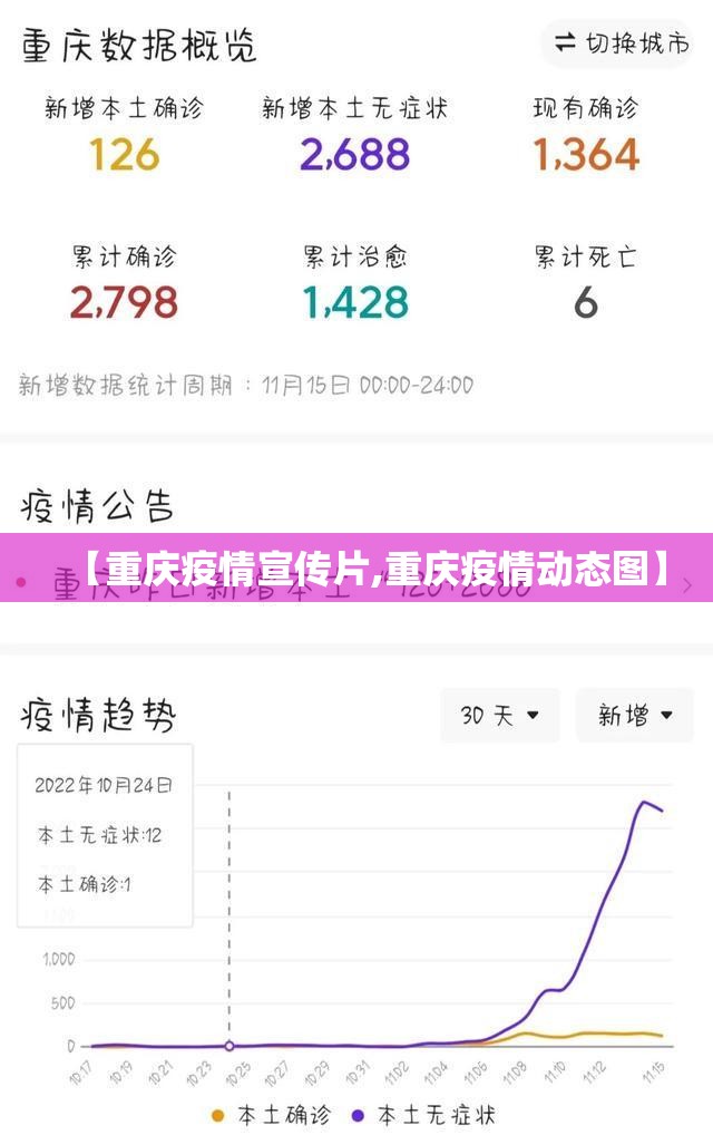 【重庆疫情宣传片,重庆疫情动态图】