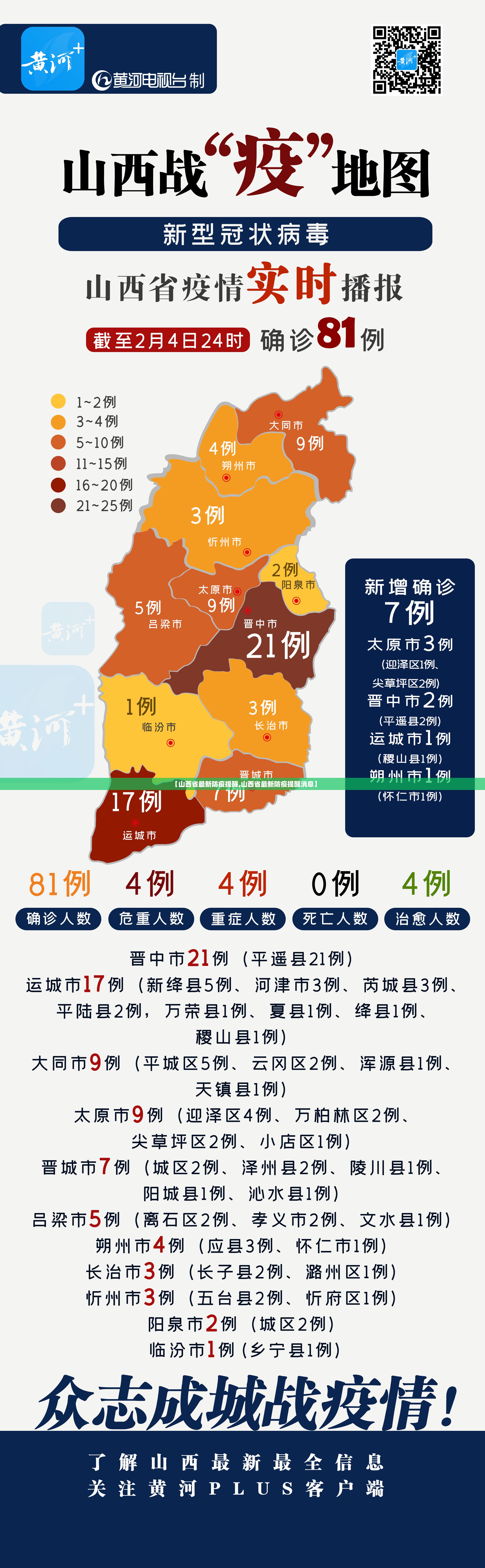 【山西省最新防疫提醒,山西省最新防疫提醒消息】