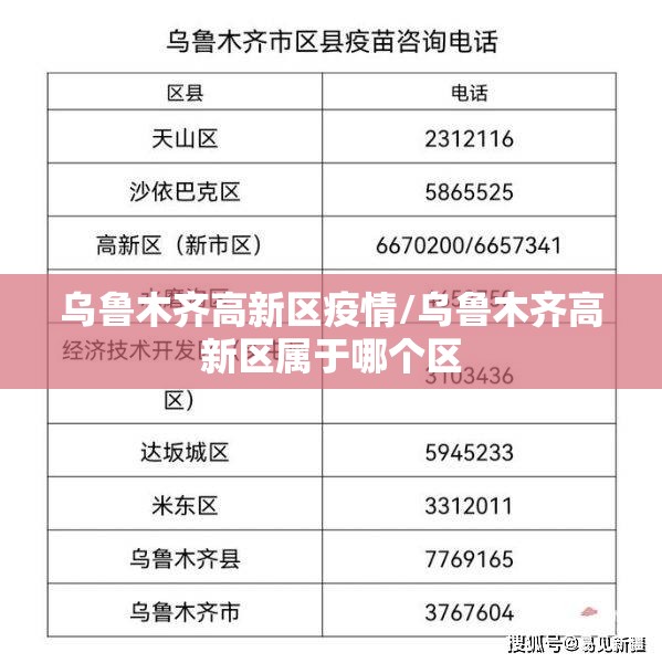 乌鲁木齐高新区疫情/乌鲁木齐高新区属于哪个区