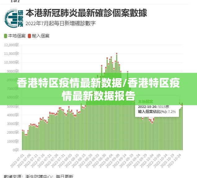 香港特区疫情最新数据/香港特区疫情最新数据报告
