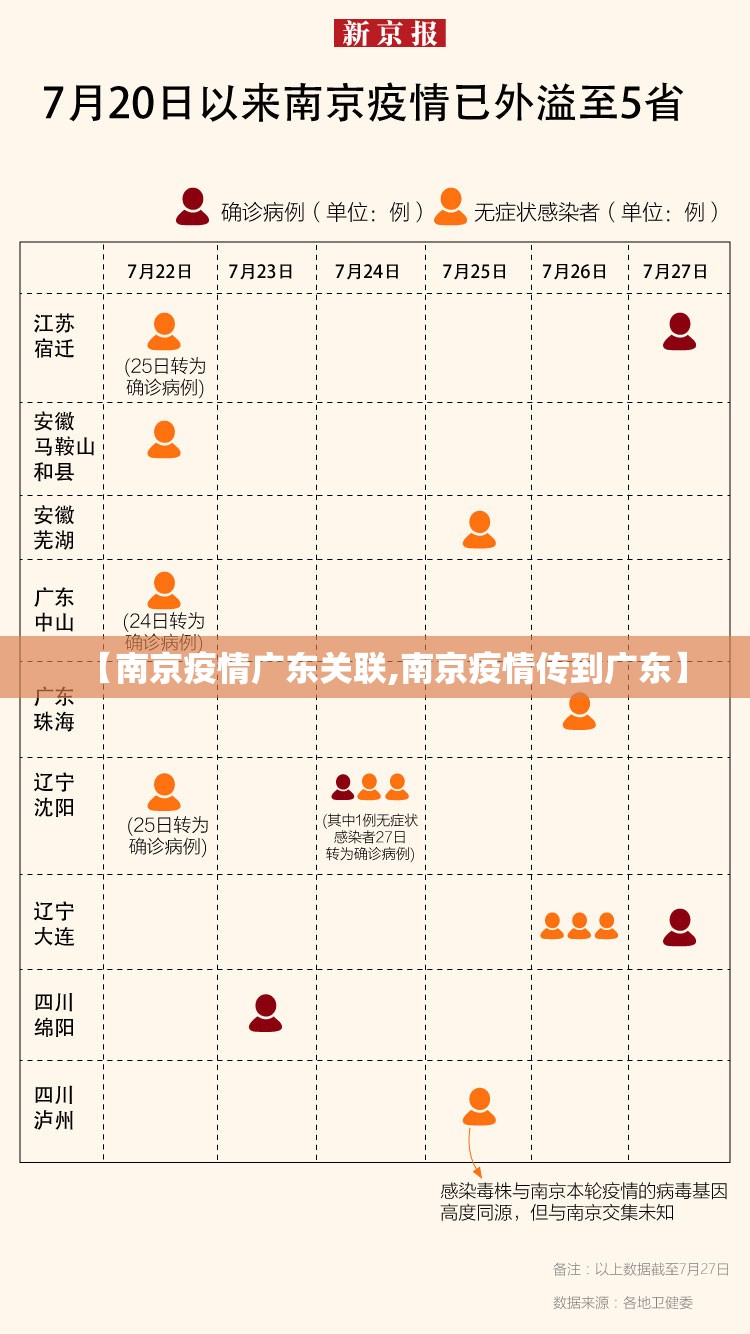 【南京疫情广东关联,南京疫情传到广东】