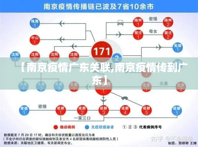 【南京疫情广东关联,南京疫情传到广东】