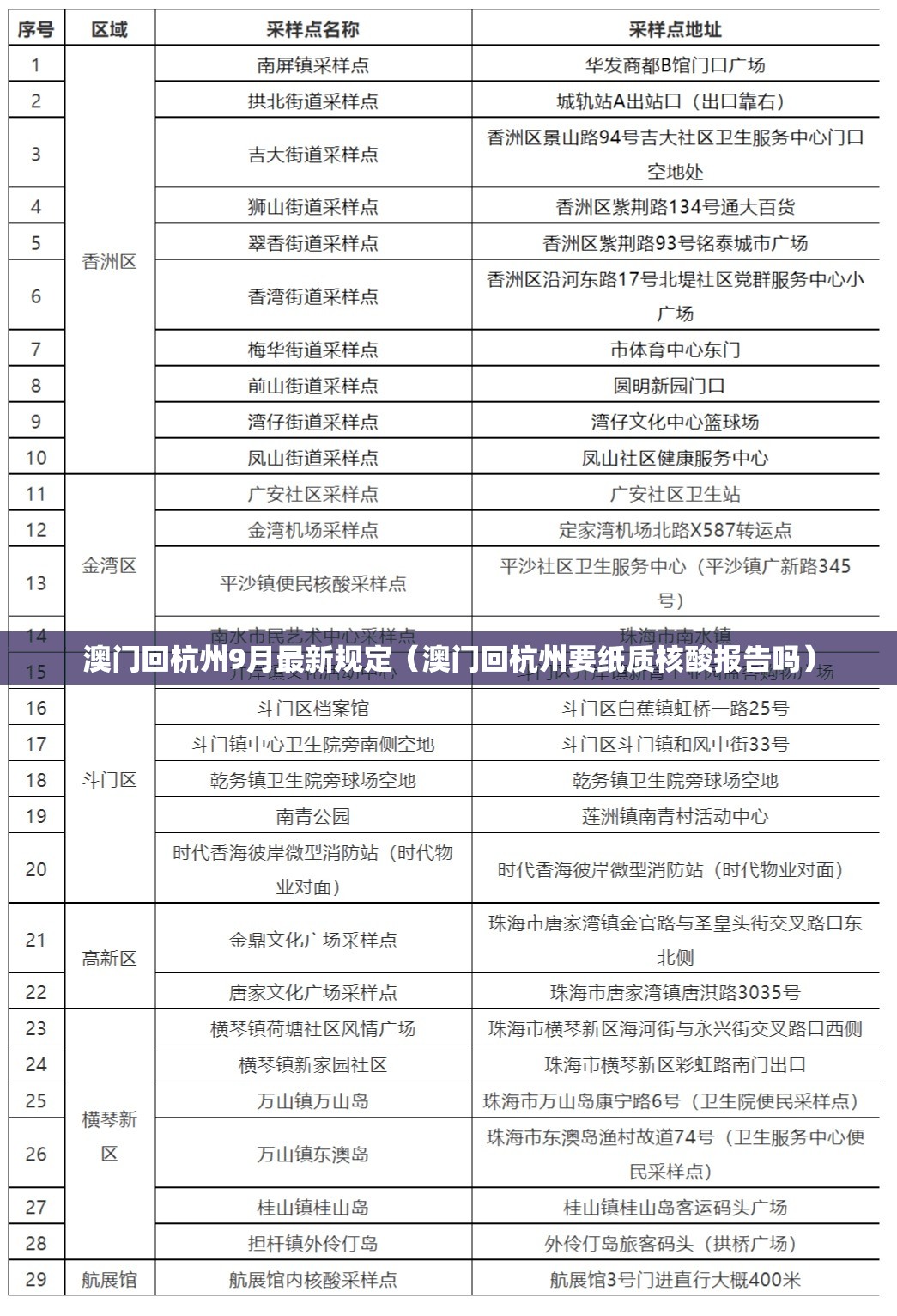 澳门回杭州9月最新规定（澳门回杭州要纸质核酸报告吗）