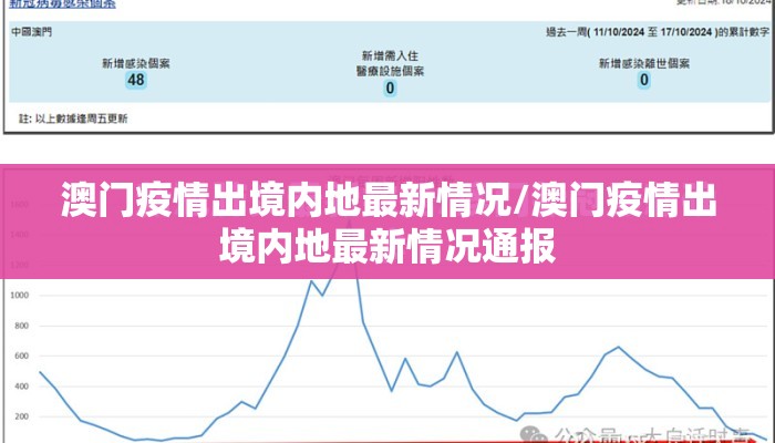 澳门疫情出境内地最新情况/澳门疫情出境内地最新情况通报