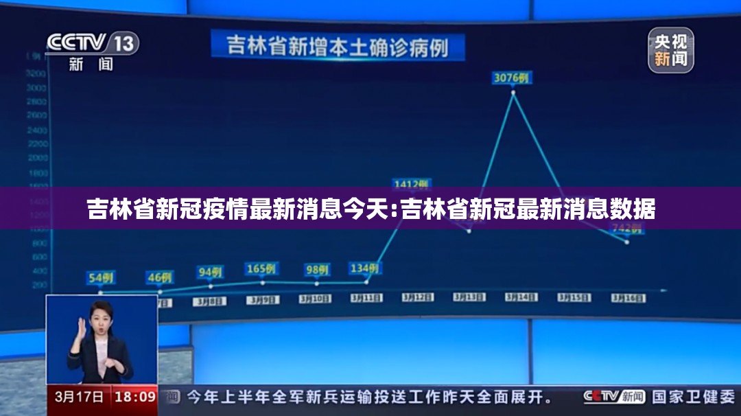 吉林省新冠疫情最新消息今天:吉林省新冠最新消息数据