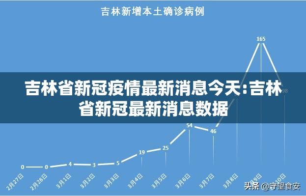 吉林省新冠疫情最新消息今天:吉林省新冠最新消息数据
