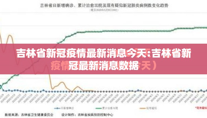 吉林省新冠疫情最新消息今天:吉林省新冠最新消息数据