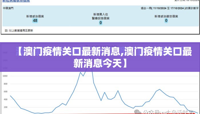 【澳门疫情关口最新消息,澳门疫情关口最新消息今天】