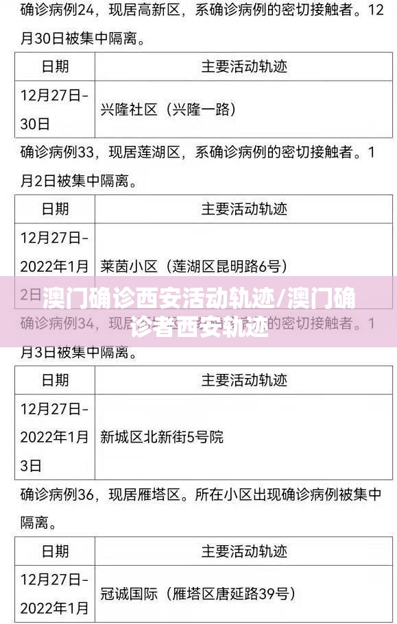 澳门确诊西安活动轨迹/澳门确诊者西安轨迹