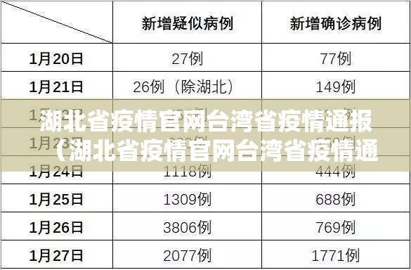 湖北省疫情官网台湾省疫情通报（湖北省疫情官网台湾省疫情通报最新）