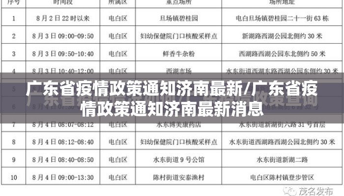 广东省疫情政策通知济南最新/广东省疫情政策通知济南最新消息