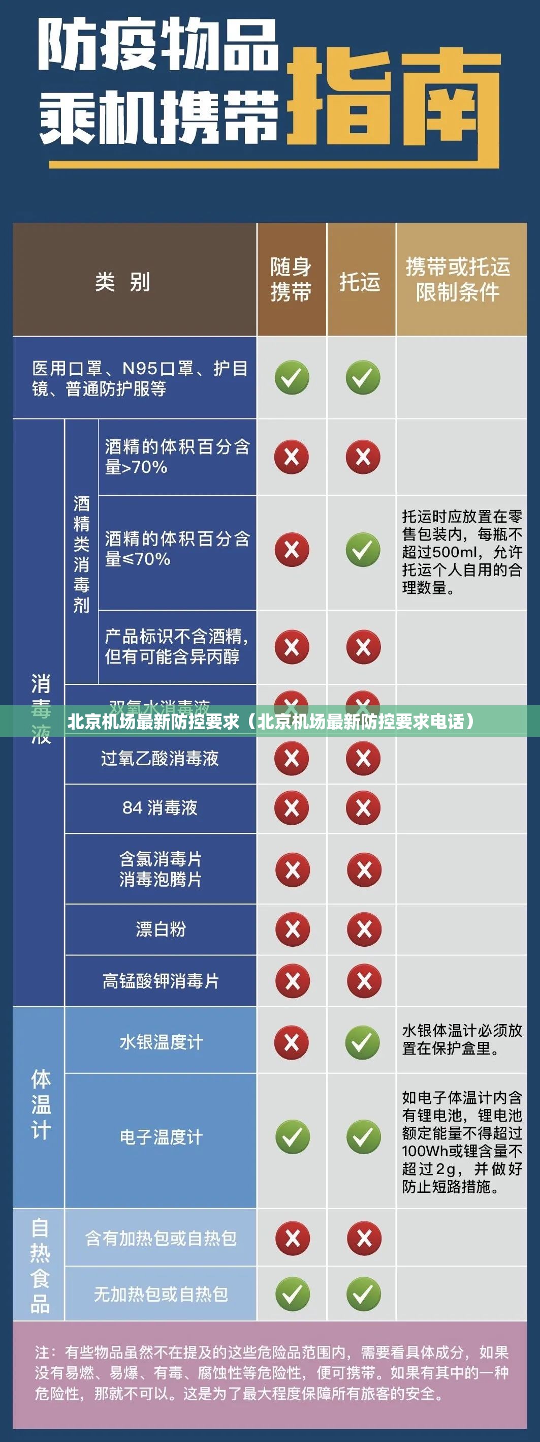 北京机场最新防控要求（北京机场最新防控要求电话）