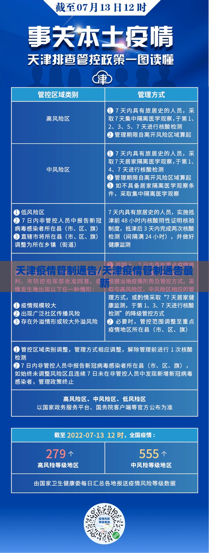 天津疫情管制通告/天津疫情管制通告最新