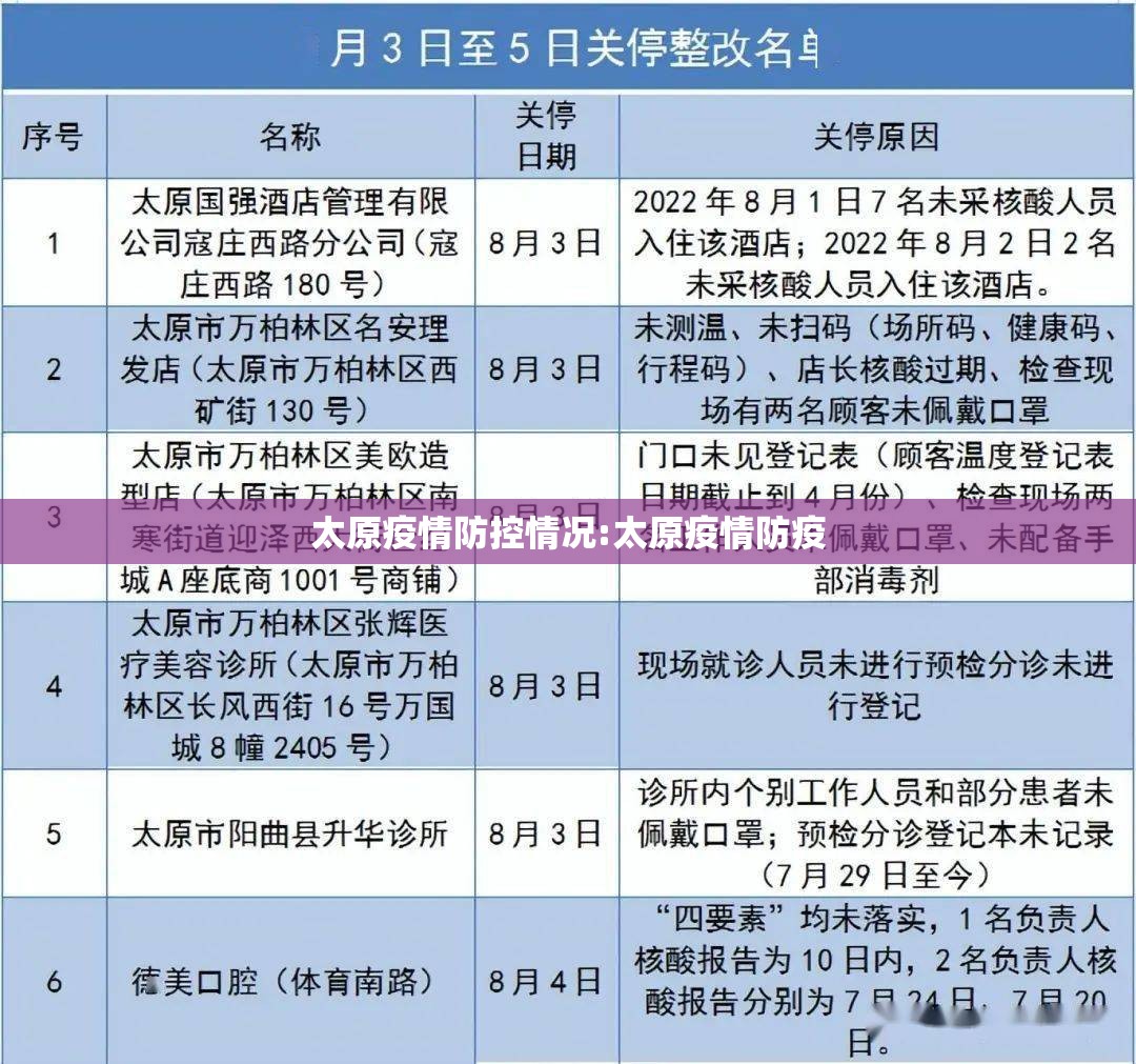 太原疫情防控情况:太原疫情防疫