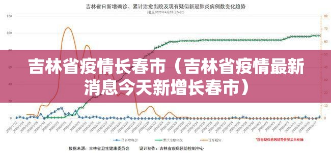 吉林省疫情长春市（吉林省疫情最新消息今天新增长春市）