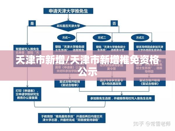 天津市新增/天津市新增推免资格公示