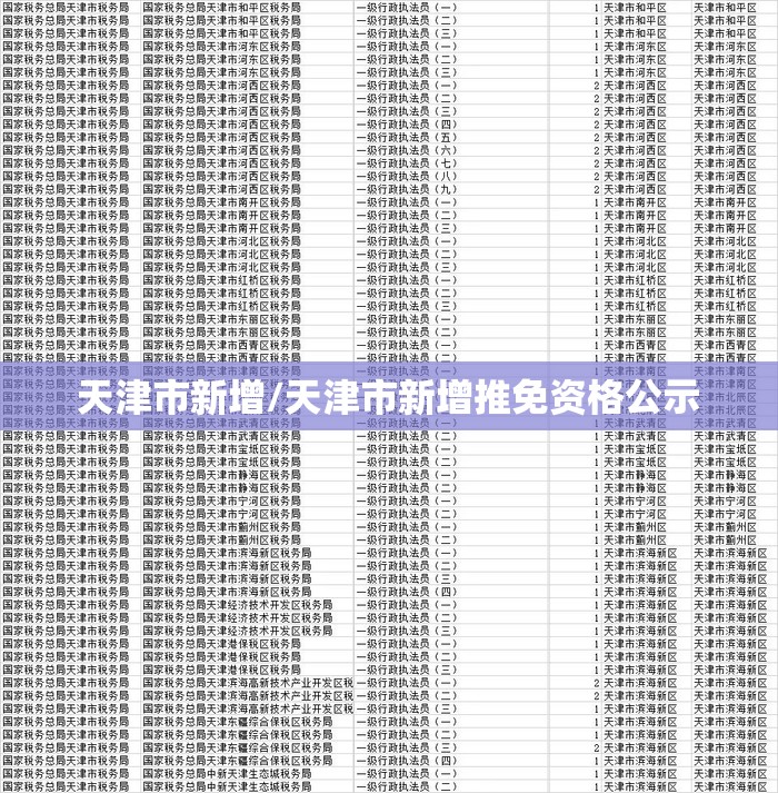 天津市新增/天津市新增推免资格公示