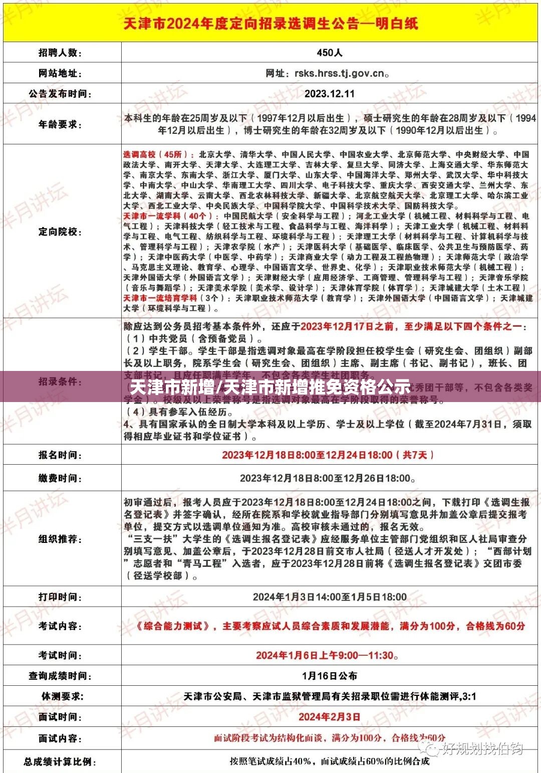 天津市新增/天津市新增推免资格公示