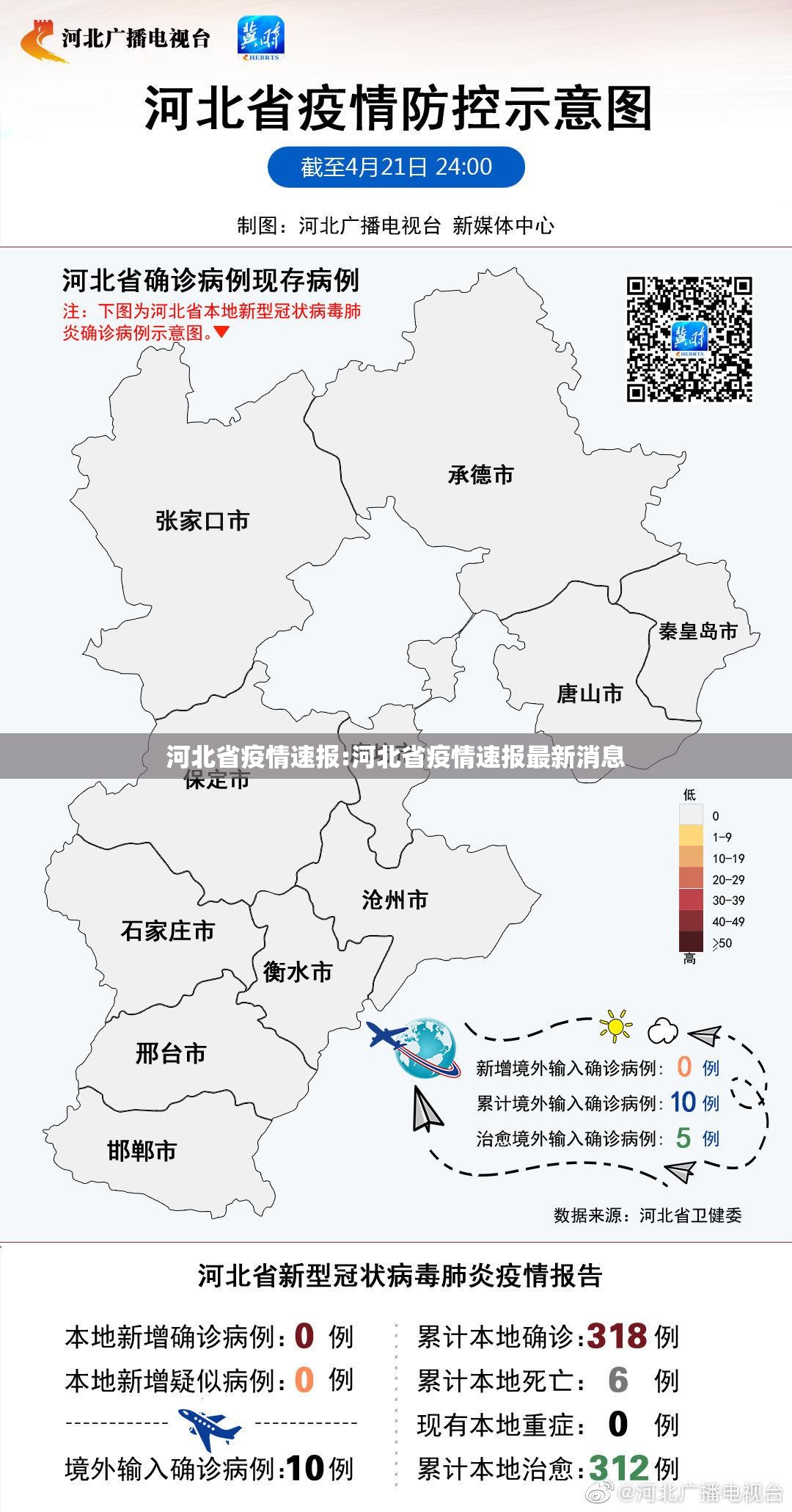 河北省疫情速报:河北省疫情速报最新消息