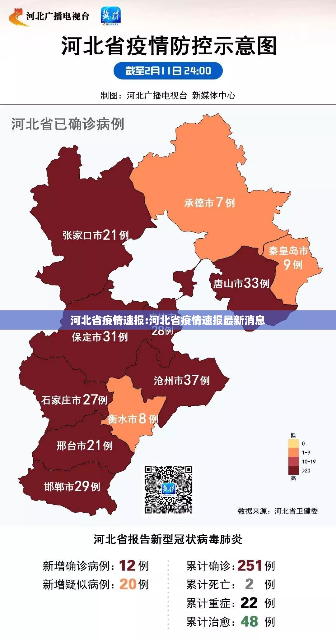 河北省疫情速报:河北省疫情速报最新消息