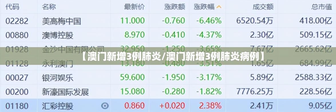 【澳门新增3例肺炎/澳门新增3例肺炎病例】