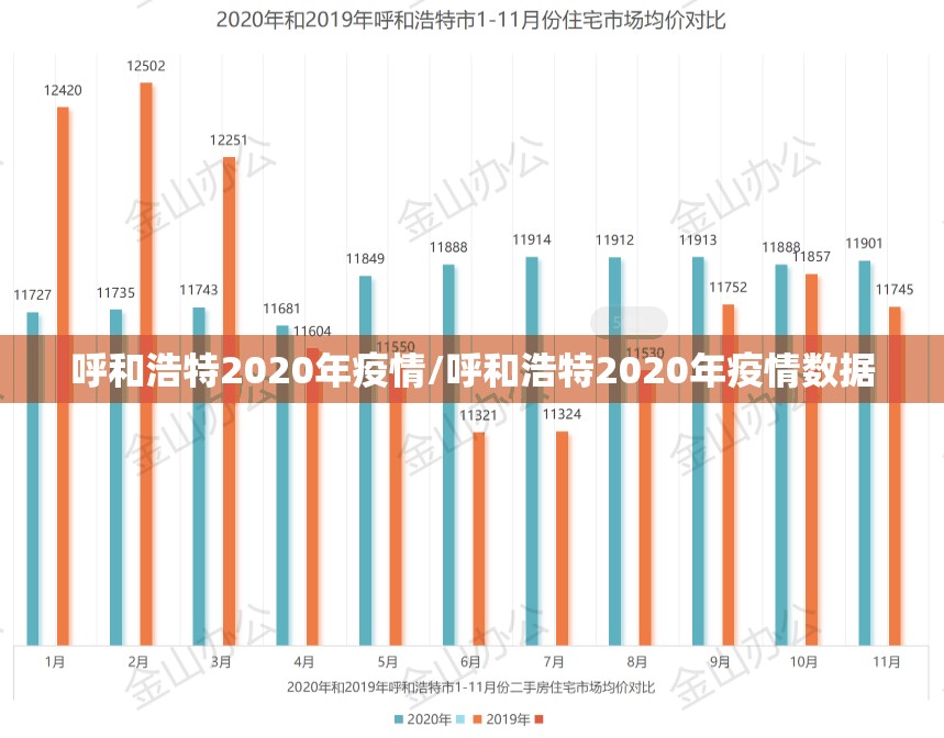 呼和浩特2020年疫情/呼和浩特2020年疫情数据