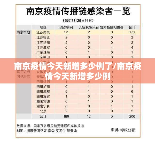 新疆乌鲁木齐疫情等级/新疆乌鲁木齐疫情风险等级划分