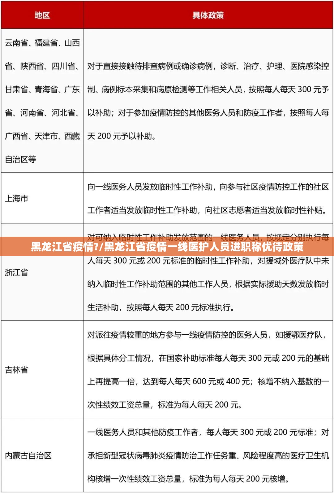 黑龙江省疫情?/黑龙江省疫情一线医护人员进职称优待政策