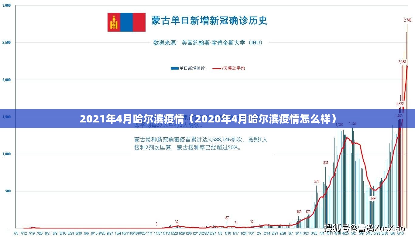 2021年4月哈尔滨疫情（2020年4月哈尔滨疫情怎么样）