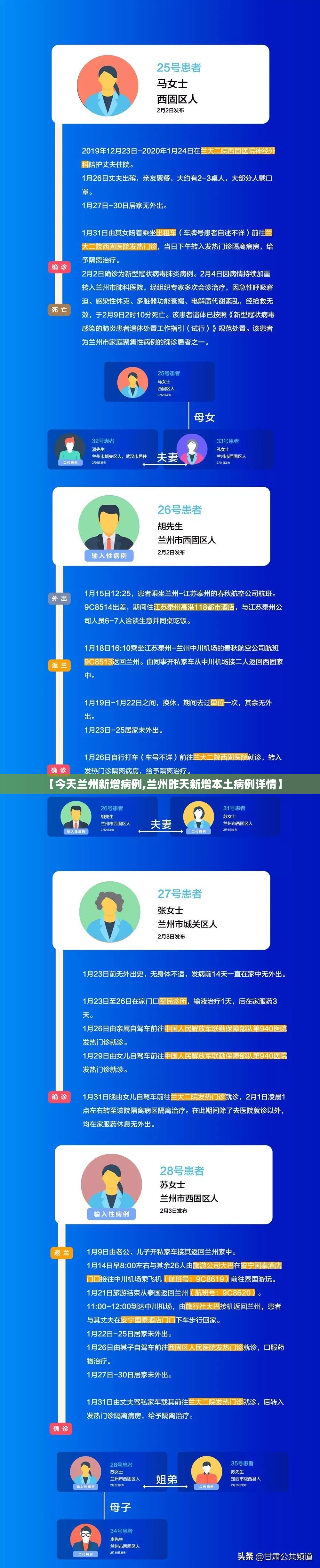 【今天兰州新增病例,兰州昨天新增本土病例详情】