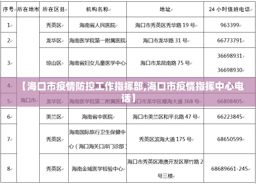 【海口市疫情防控工作指挥部,海口市疫情指挥中心电话】