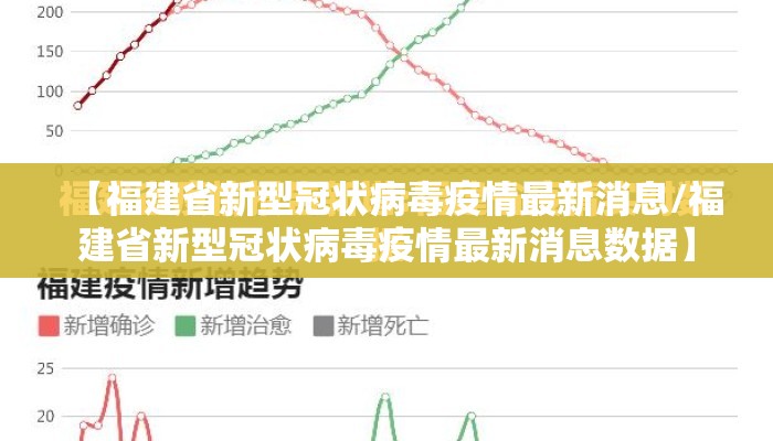 【福建省新型冠状病毒疫情最新消息/福建省新型冠状病毒疫情最新消息数据】