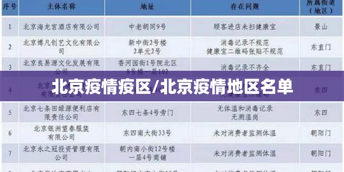北京疫情疫区/北京疫情地区名单