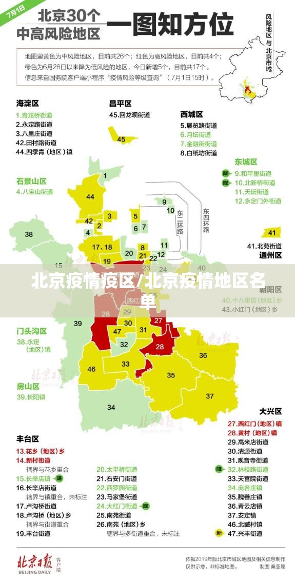 北京疫情疫区/北京疫情地区名单