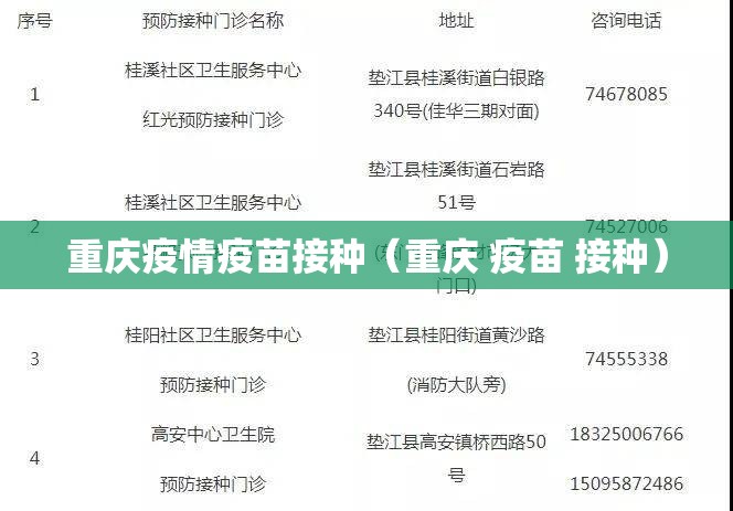 重庆疫情疫苗接种（重庆 疫苗 接种）