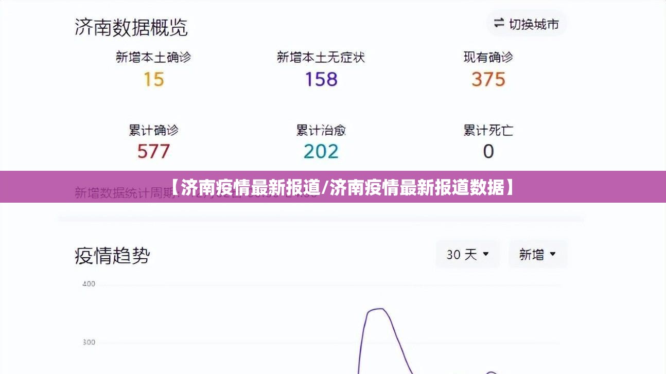 【济南疫情最新报道/济南疫情最新报道数据】