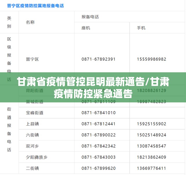 甘肃省疫情管控昆明最新通告/甘肃疫情防控紧急通告