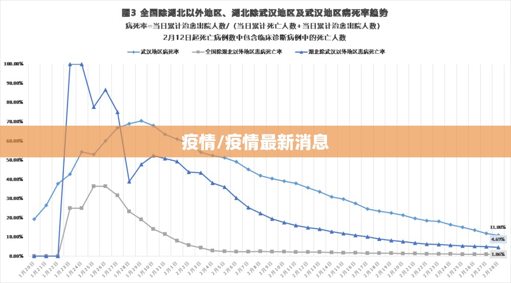 疫情/疫情最新消息