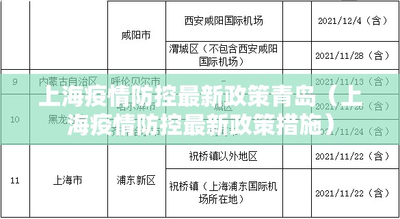 上海疫情防控最新政策青岛（上海疫情防控最新政策措施）