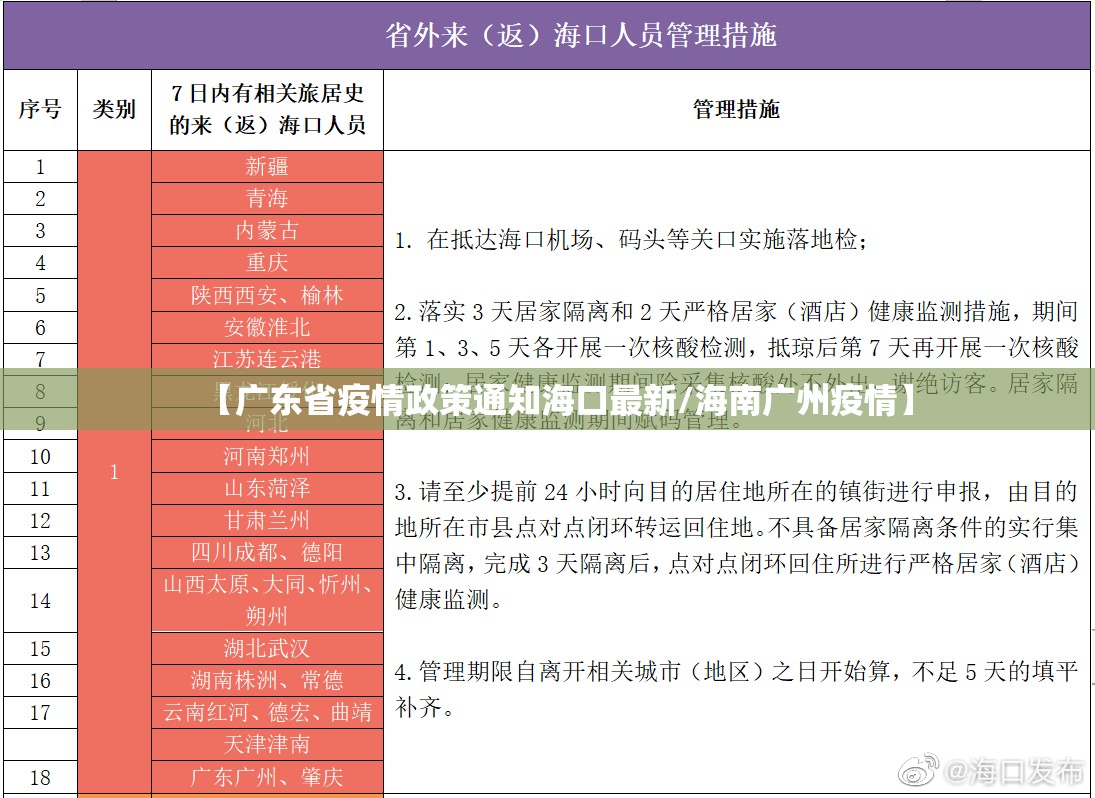 【广东省疫情政策通知海口最新/海南广州疫情】