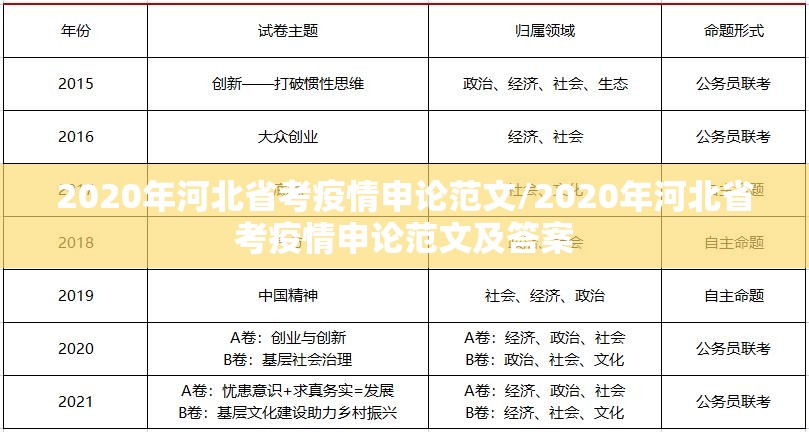 2020年河北省考疫情申论范文/2020年河北省考疫情申论范文及答案