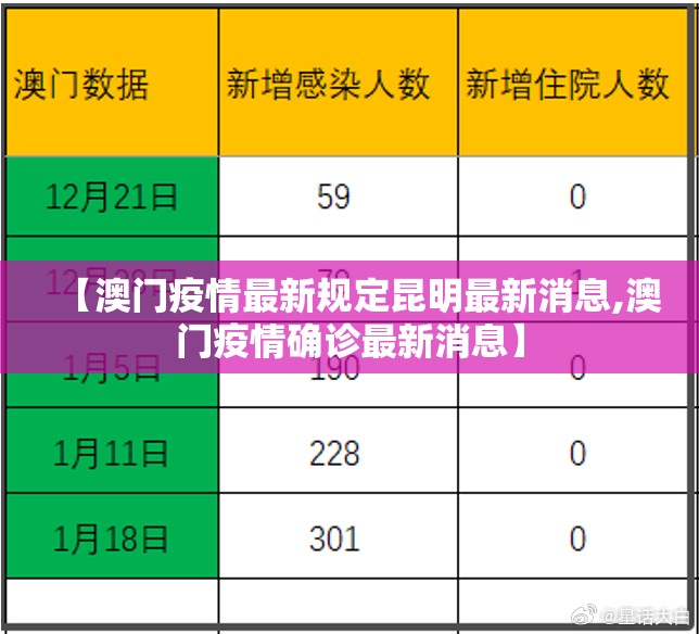 【澳门疫情最新规定昆明最新消息,澳门疫情确诊最新消息】